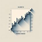 Стратегии использования индикатора Elder’s Force Index для определения силы тренда
