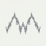 Паттерн голова и плечи в трейдинге: сигнал к действию