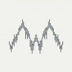 Паттерн голова и плечи в трейдинге: сигнал к действию