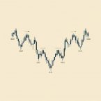 Применение графического паттерна «Обратная голова и плечи» для прогноза роста