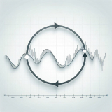 Как анализировать рынок с помощью индикатора Schaff Trend Cycle