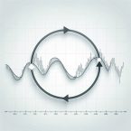 Как анализировать рынок с помощью индикатора Schaff Trend Cycle