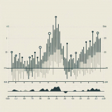 Как использовать индикатор True Strength Index для определения моментума