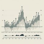 Как использовать индикатор True Strength Index для определения моментума